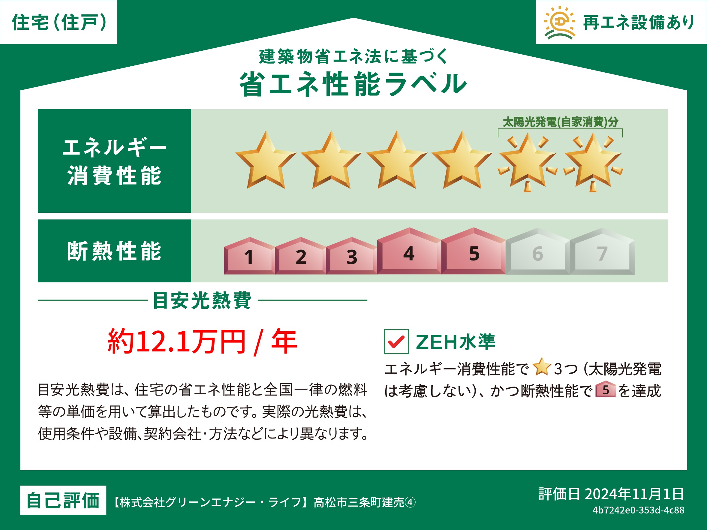 いえとち本舗の新築住宅は省エネ性能住宅で光熱費を年間約12.1万円まで抑えてくれます。