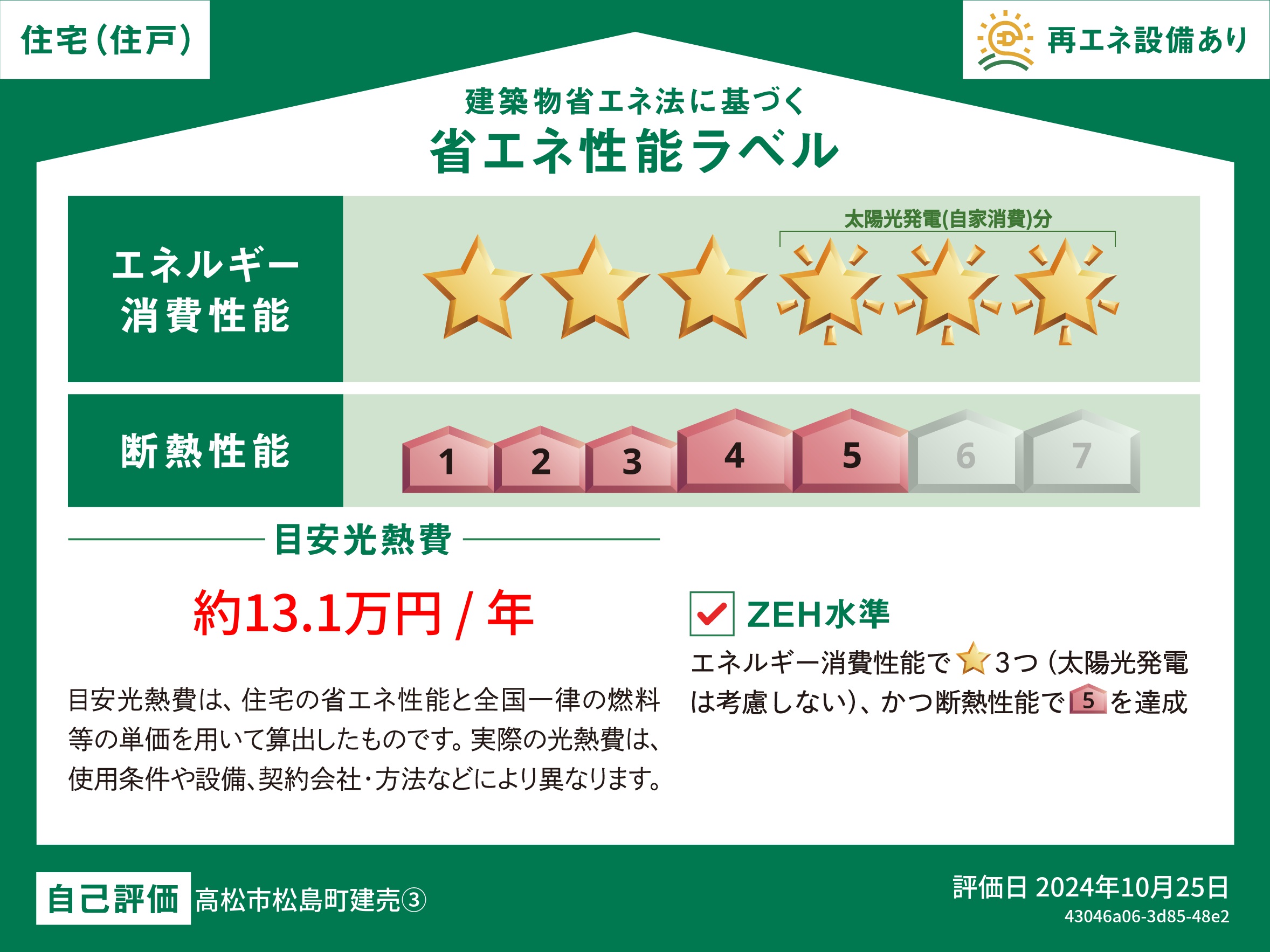 いえとち本舗の新築住宅は省エネ性能住宅で光熱費を年間約13.1万円まで抑えてくれます。